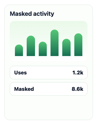 Mask control and media blur options inside the Chrome extension